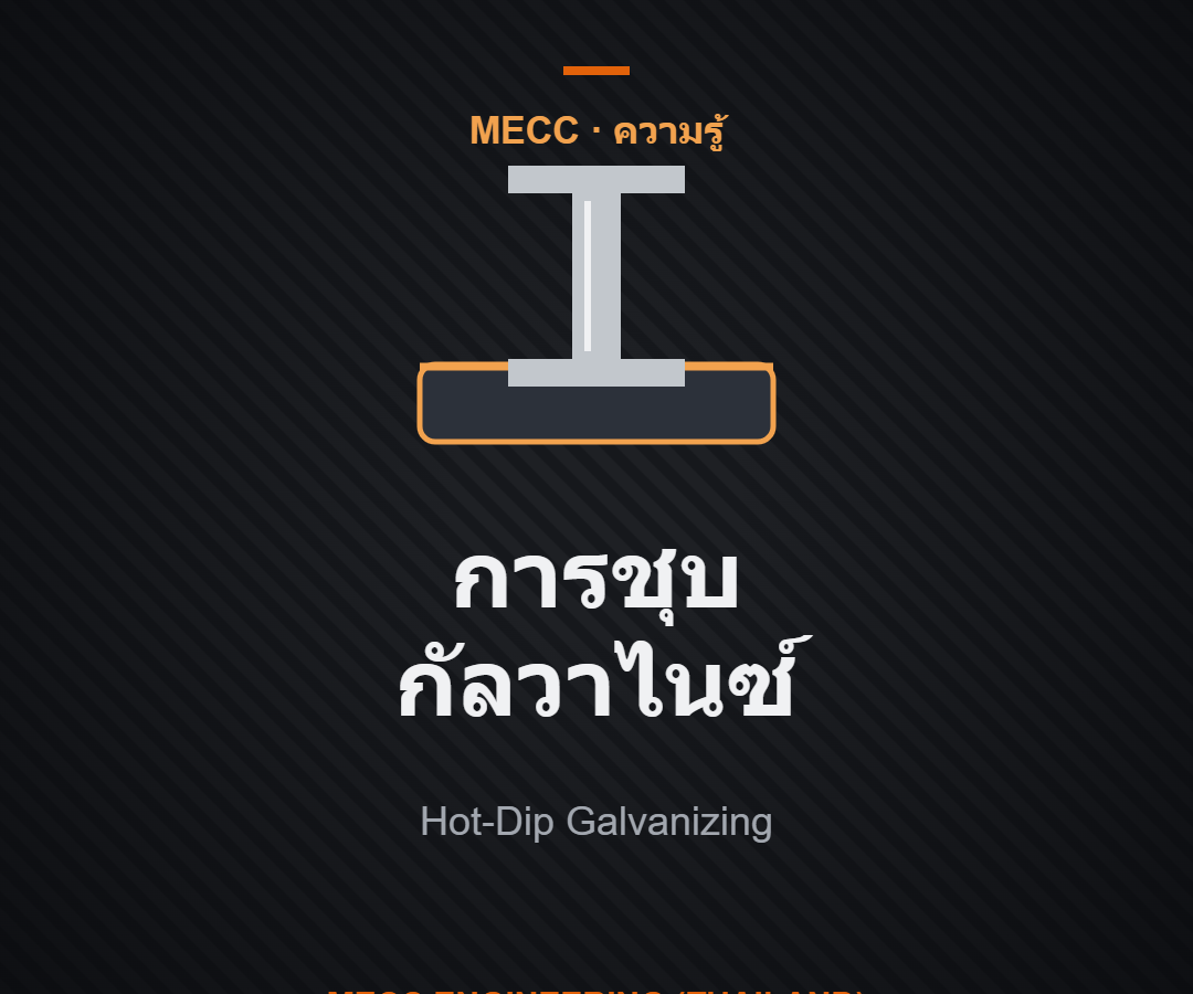 การชุบกัลวาไนซ์ (Hot-Dip Galvanizing) คืออะไร ทำไมช่วยกันสนิมได้นานหลายสิบปี การชุบกัลวาไนซ์ (Hot-Dip Galvanizing) คืออะไร ทำไมช่วยกันสนิมได้นานหลายสิบปี