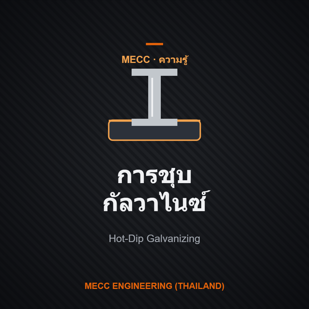 การชุบกัลวาไนซ์ (Hot-Dip Galvanizing) คืออะไร ทำไมช่วยกันสนิมได้นานหลายสิบปี